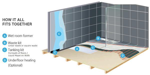 formsafe rubber waterproofing membrane diagram