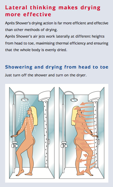 Technical information for Apres body dryer. After shower drying made easy