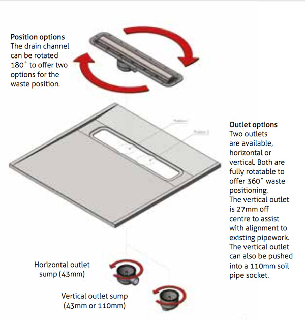 The Aqua-Dec Linear has two outlets available as well as the choice in position options of the drain channel.