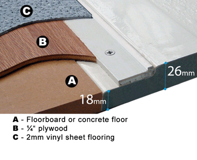 True-seal clamping system for vinyl for Swift level access shower tray